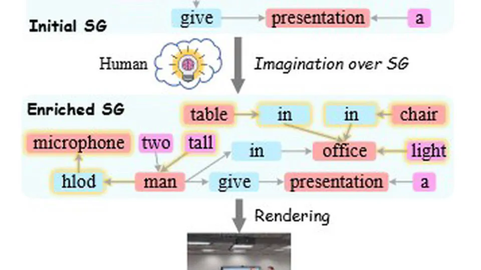 Imagine That! Abstract-to-Intricate Text-to-Image Synthesis with Scene Graph Hallucination Diffusion