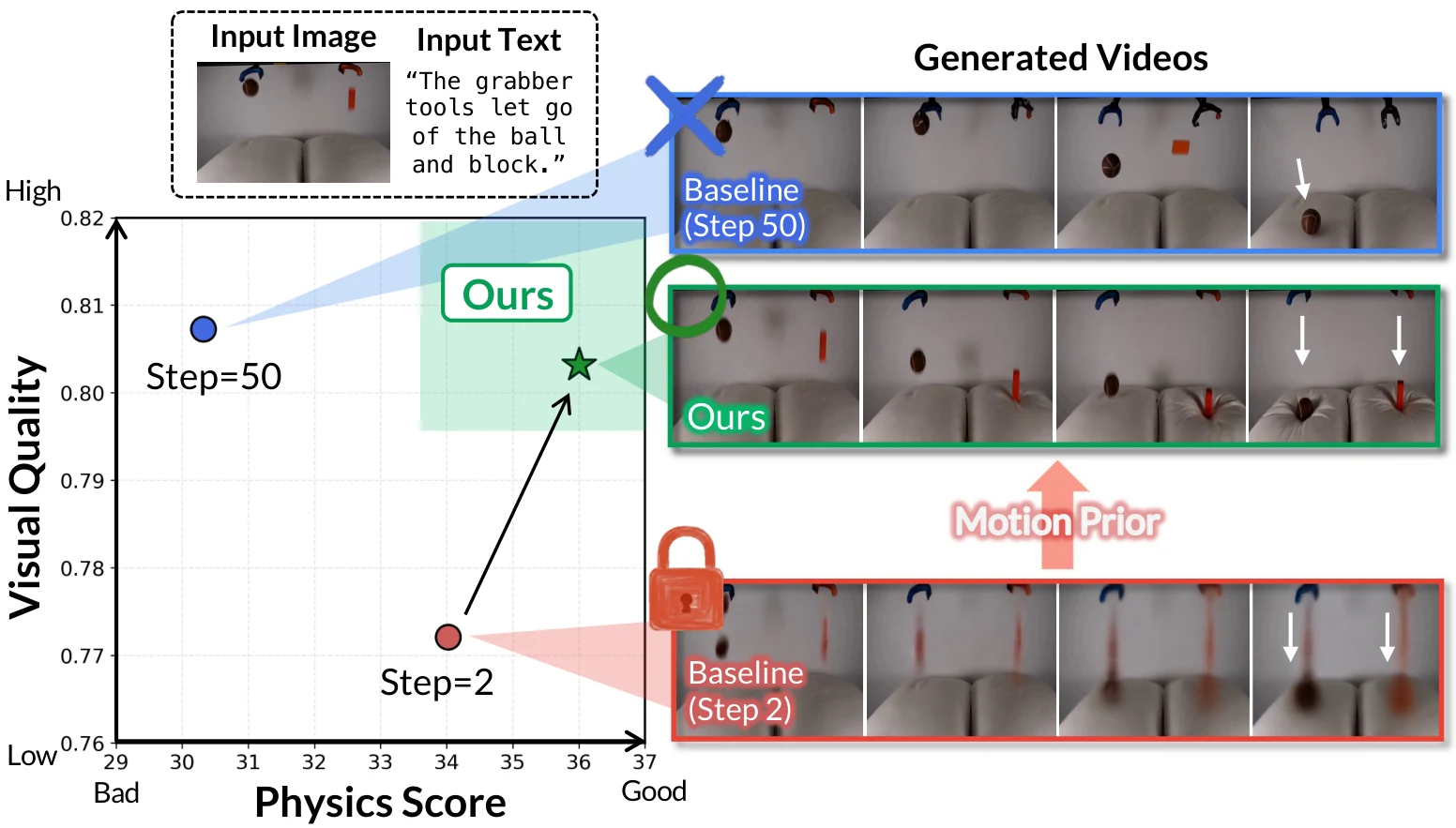 Overview of PhaseLock