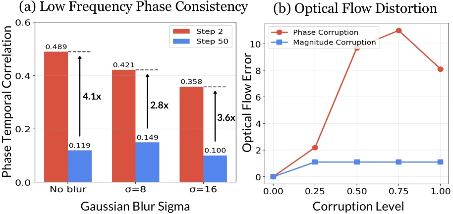 Phase property analysis
