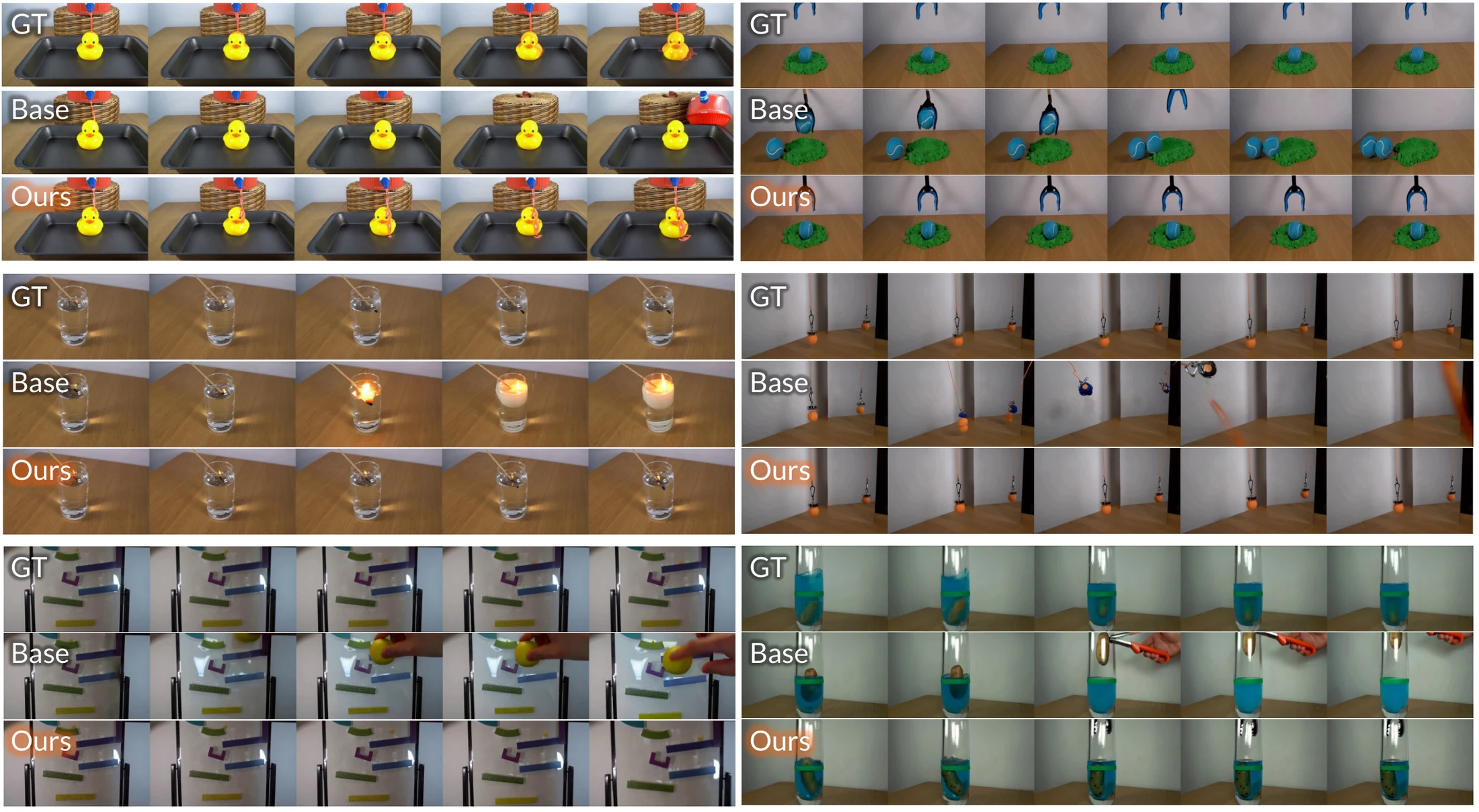 Qualitative results on Physics-IQ