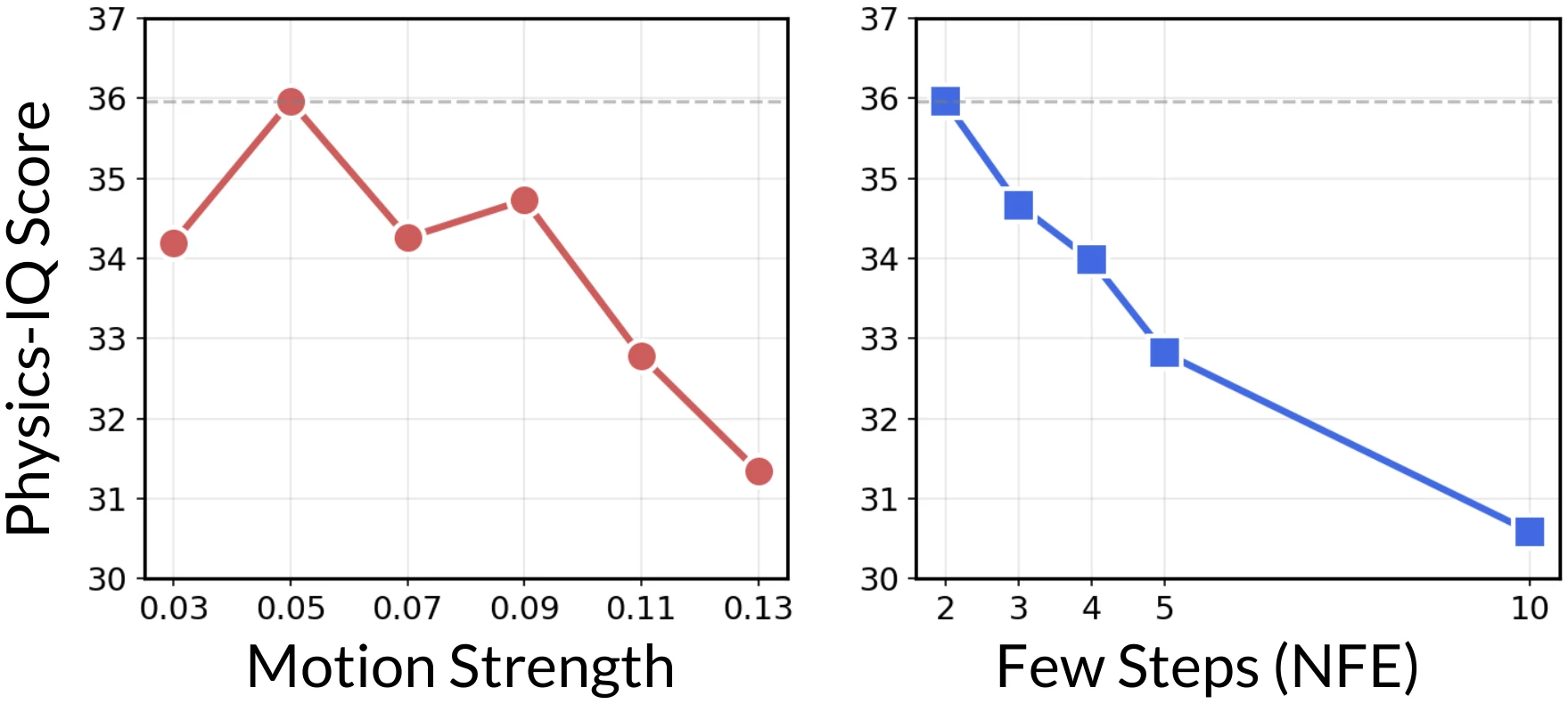 Hyperparameter ablation