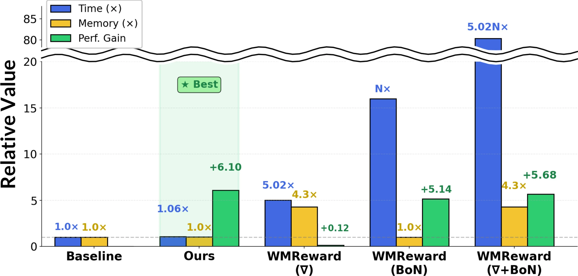 Efficiency vs performance